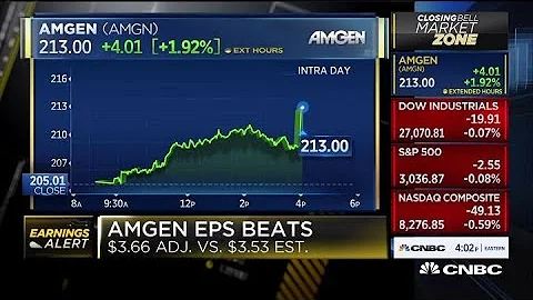Amgen beats on revenue, earnings per share in Q3