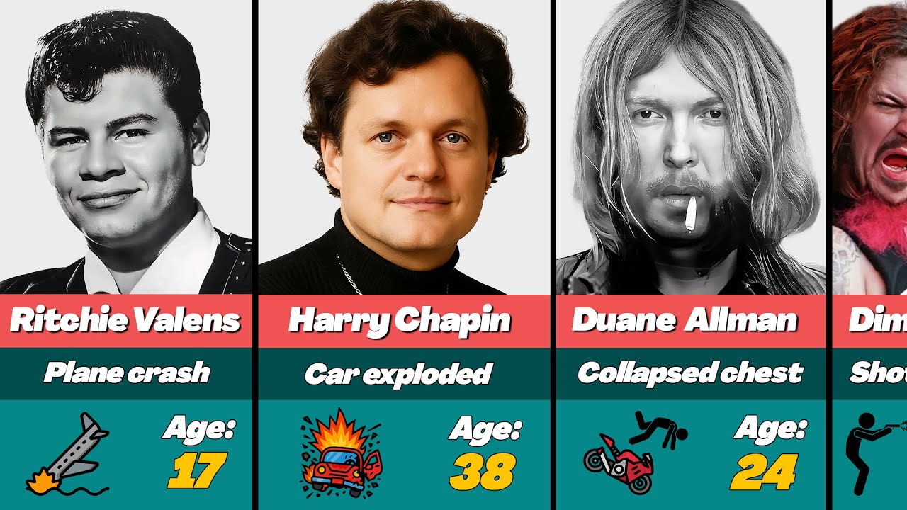 😱 Рок-звезды, которые умерли от странных несчастных случаев (не от передозировки)