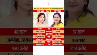 Uttar Pradesh Legislative Assembly election results #soniagandhi #rahulgandhi #congress #bjp #up ...