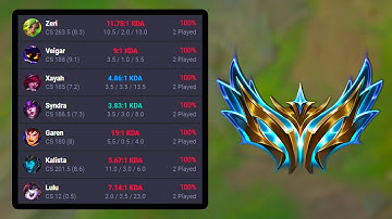 The Solo Queue King sets another record