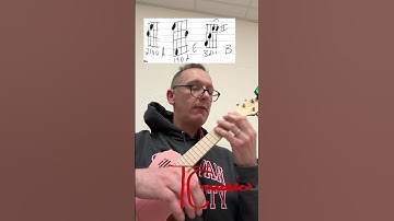 Thumbnail of Chappell Roan - The Giver - Ukulele Chords