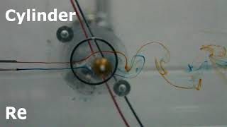Flow Visualization
