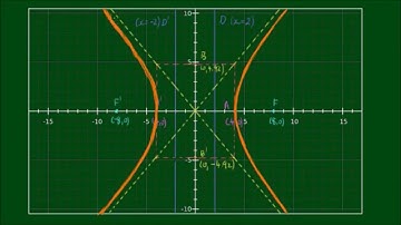 Hyperbolas - Example 1: Sketching x^2/16 - y^2/48 = 1