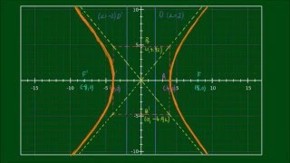 Hyperbolas - Example 1: Sketching x^2/16 - y^2/48 = 1