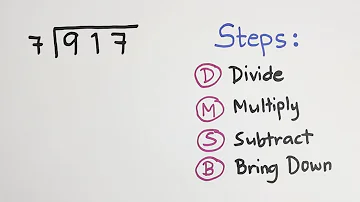 How to Divide Numbers Using Long Division? Basic Math Review