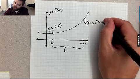 AP Calculus - Proof Definition of the Definition of a Derivative