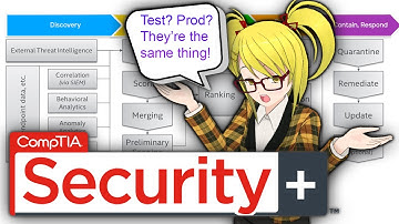 CompTIA Security+ SY0-601 Domain 2: Architecture & Design 10 Question Quiz!
