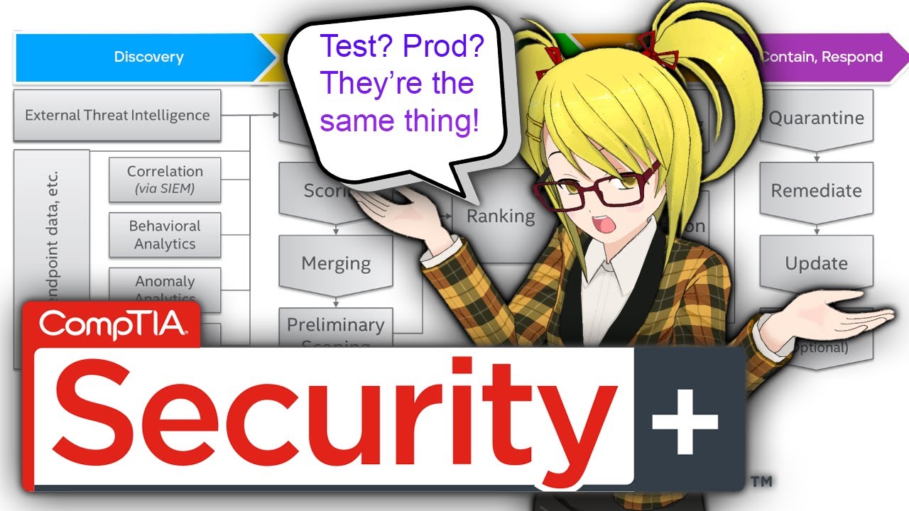 CompTIA Security+ SY0-601 Domain 2: Architecture & Design 10 Question ...