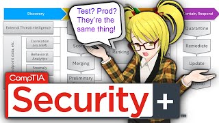 CompTIA Security+ SY0-601 Domain 2: Architecture & Design 10 Question Quiz!