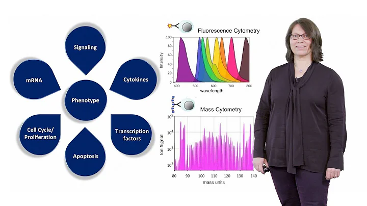 Mass Cytometry Introduction - Susanne Heck (NIHR B...