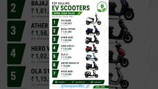Top Selling EV Scooters 2026 | Best Electric Scooters in India🔥#scooty #evscooty #viralshorts