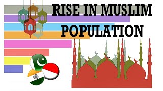 Muslim Population Growth 1950 - 2020