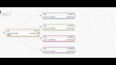 How to configure Orchestrator for mysql Replication Topology Practical