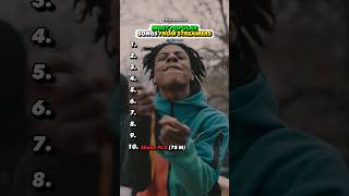 Biggest Song Made By A Streamer?