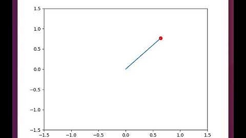 Nonlinear EMPC Torque Limited Inverted Pendulum