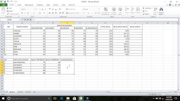 Cara menggunakan rumus SUM, AVERAGE, MAX, MIN, IF, COUNT, VLOOKUP & HLOOKUP di Microsoft Excel
