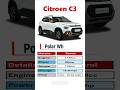 Citroen C3 Citroen C3 Aircross Citroen Citroenc3aircross Cıtroen Citroënc3 mp3