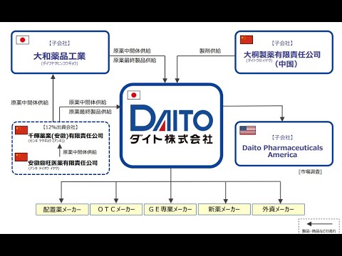 ジェネリック医薬品トップメーカーの「ダイト」は買いなのか？