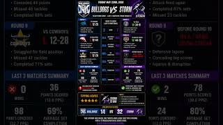 Bulldogs vs Storm Round 12 Match Preview #nrl2026 #bettinglines