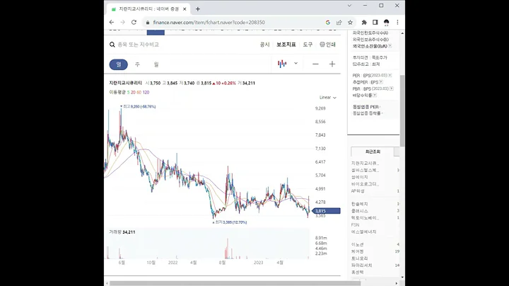 208350지란지교시큐리티 주가 전망 및 차트 분석