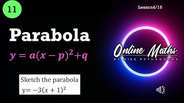 Functions Parabola Grade11: L4 Sketch Parabola in Turning Point form Practice eg