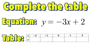 Completing a Table of Values Given a Linear Equation (Part 1)