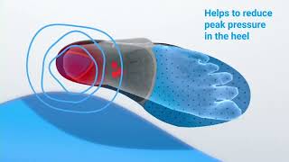 Protalus Heel Cupping Stabilizing Aligning Women s Insoles on QVC