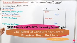 7.10- (Eng) Phantom Read Problem In DBMS | Need Of Concurrency Control In DBMS | DBMS Full