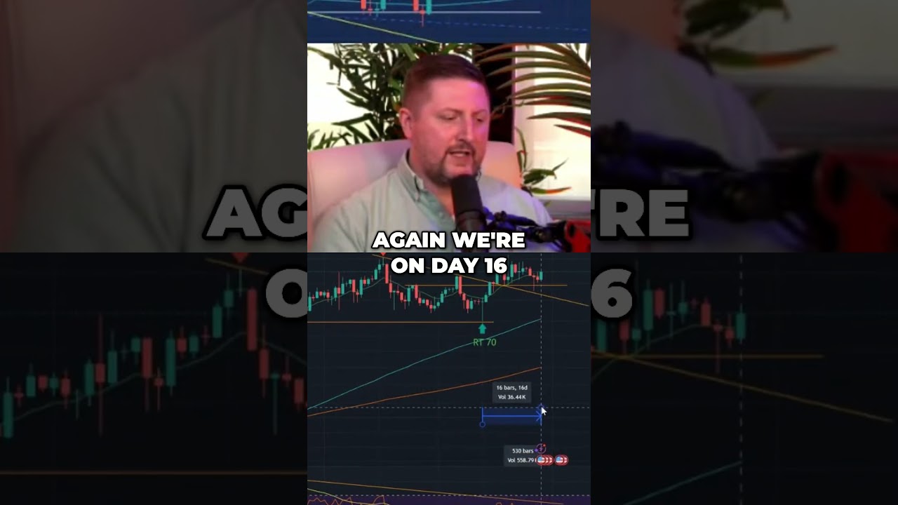 Market Trends: Key Insights for February 2025 