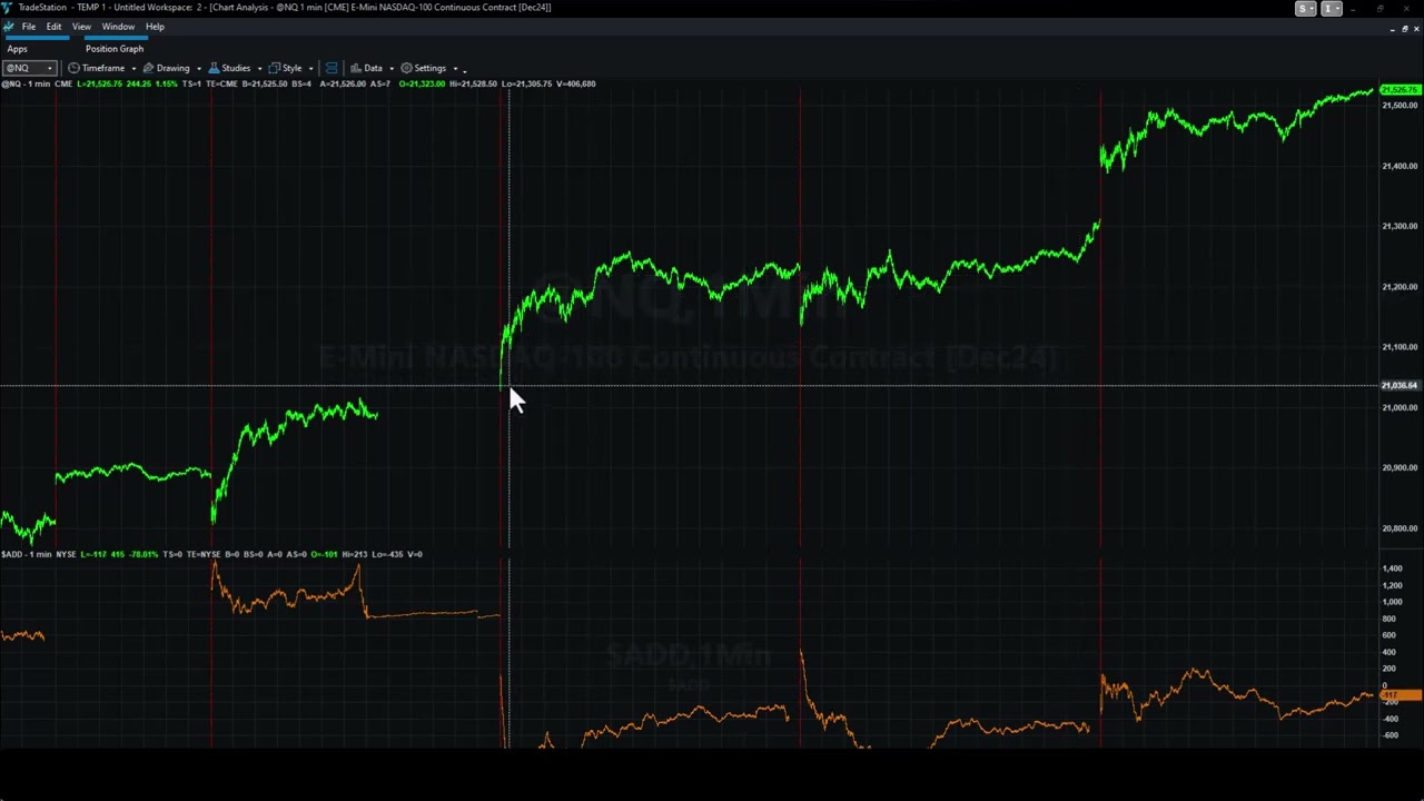 Live Trading System Signals on 12/04/2024 and Code Update