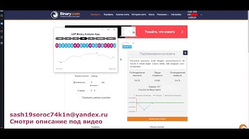 BINARY COM индекс vol 50 Analysis Strategy 5 тик