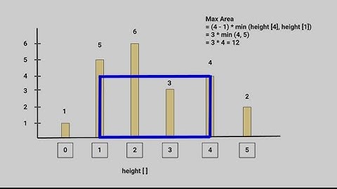 Container With Most Water | Two Pointer Technique Explained | DSA Interview Series