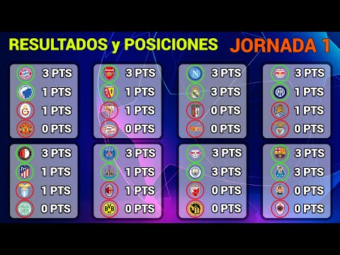 RESULTADOS y TABLA DE POSICIONES en CADA GRUPO Jornada 1 CHAMPIONS LEAGUE 2023/2024 @Dani_Fut