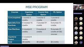 Graduate School Opportunities at MSOE
