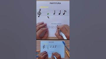 COMO LER PARTITURA DO ZERO - figuras de som