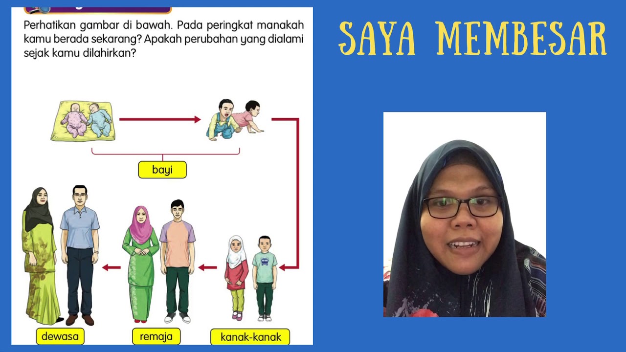 Tumbesaran Manusia Tahun 2 / Add to my workbooks (3) download file pdf embed in my website or