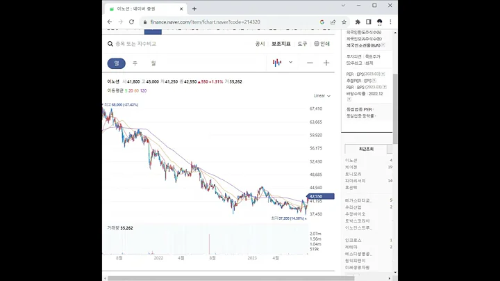 214320이노션 주가 전망 및 차트 분석