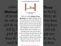 Falling Three Methods Candlestick Pattern #shorts