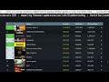 Video Game News Apr 14 2025