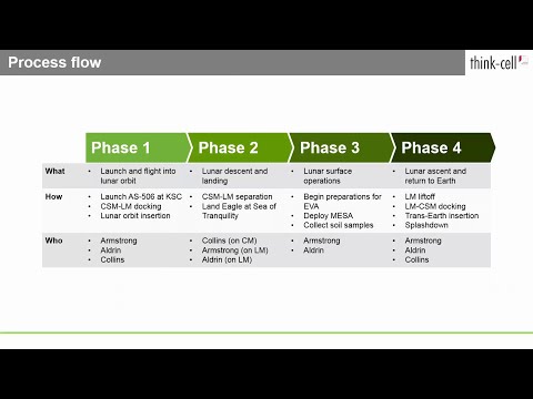 Process flow (think-cell tutorials)