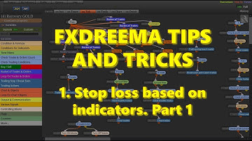 Stop Loss based on indicators.  Part 1.