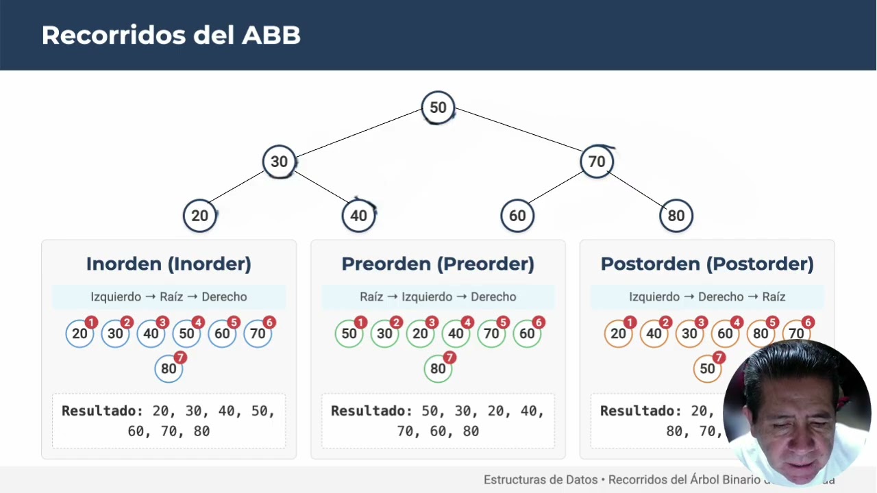 Presentación Arboles Binarios de Búsqueda