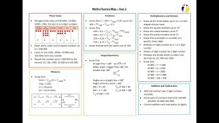 Year 5 Maths Fluency Map