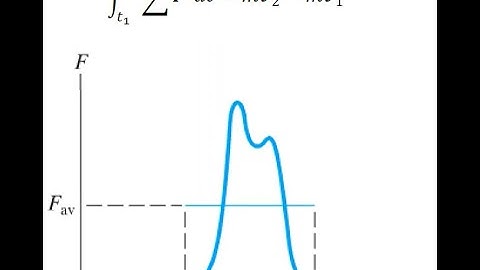 Particle Kinetics: Impulse and Momentum Method Part 1