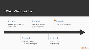Python GUI Programming Recipes using PyQt5 : The Course Overview