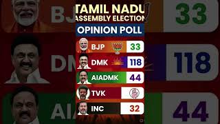 Tamilnadu assembly election new opinion poll survey #tamilnadupolitics #tamilnaduelection2026 #dmk