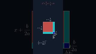 The Hidden Proof Behind the Quadratic Formula 🤯