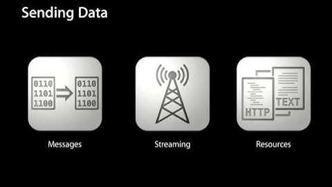 Multi peer connectivity Video
