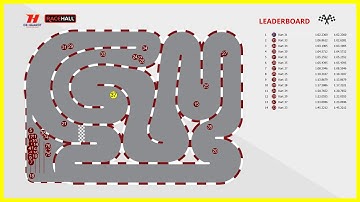 Warning and timing at Racehall