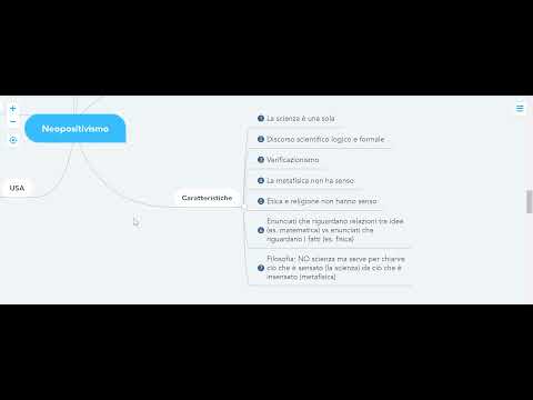 Video: Il postpositivismo è Concetto, forme, caratteristiche